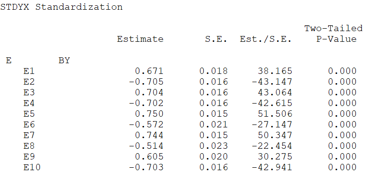 The standardized loadings from Mplus.