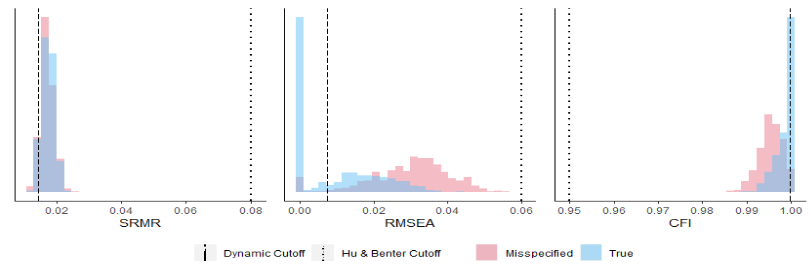 An example of overlapping distributions that would result in a NONE outcome.